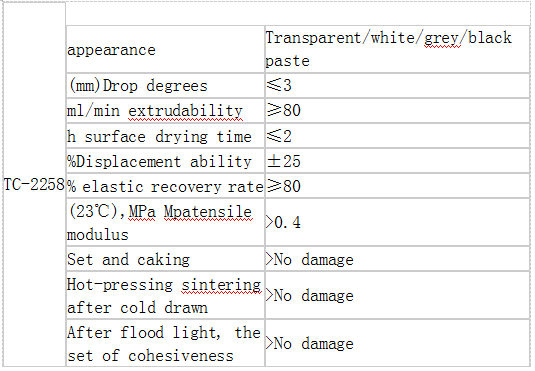 凯发官网平台注册