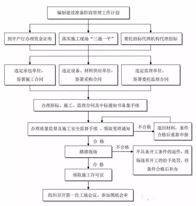 凯发官网平台注册